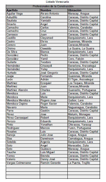 Listado Venezuela